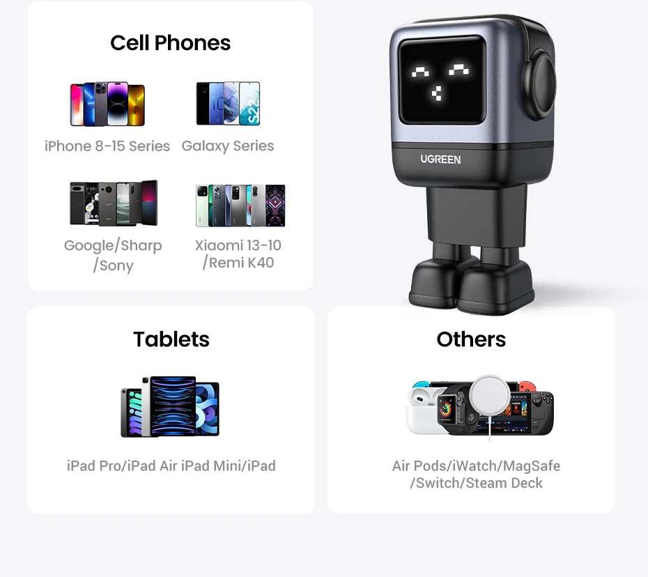 UGREEN 65W GaN Charger Uno Robot Design PD Fast Charger PPS PD3.0 for iPhone 17 16 15 Fast Charge for Xiaomi Laptop Macbook Pro