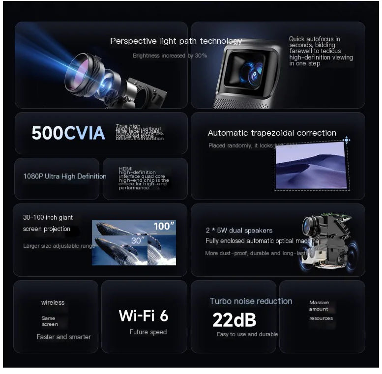 WANBO T6 Max Auto Focus Auto Keystone Projector