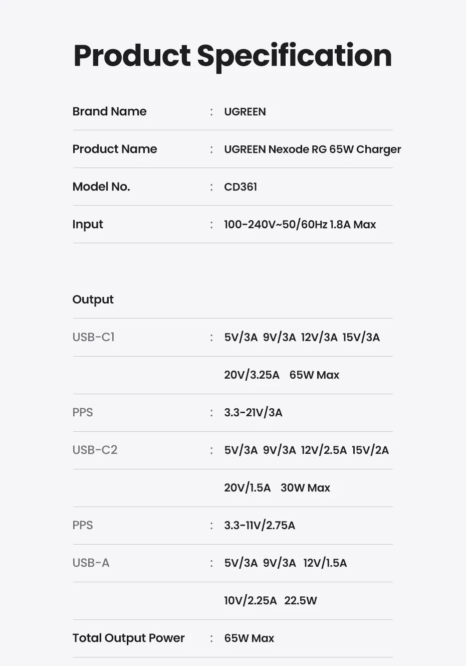 UGREEN 65W GaN Charger Uno Robot Design PD Fast Charger PPS PD3.0 for iPhone 17 16 15 Fast Charge for Xiaomi Laptop Macbook Pro