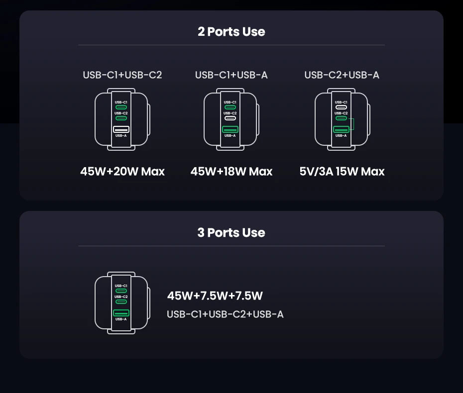 UGREEN 65W GaN Charger Uno Robot Design PD Fast Charger PPS PD3.0 for iPhone 17 16 15 Fast Charge for Xiaomi Laptop Macbook Pro